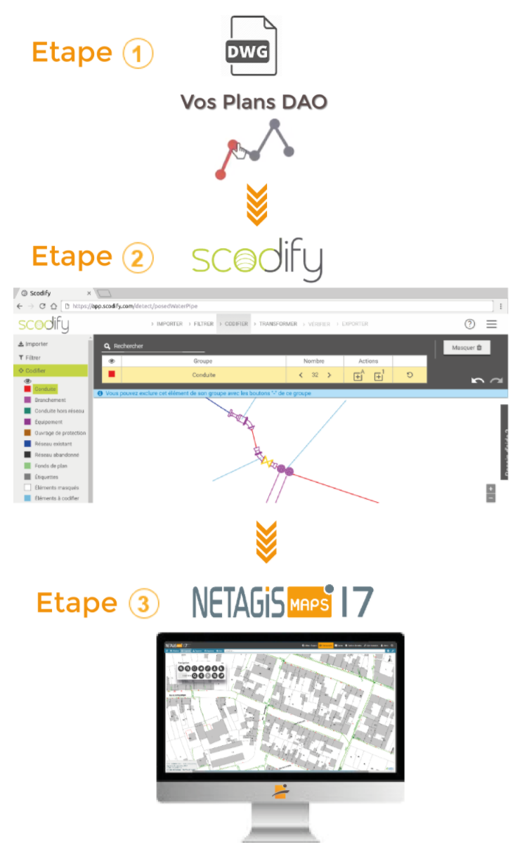 Etapes de l'import CAO scodify